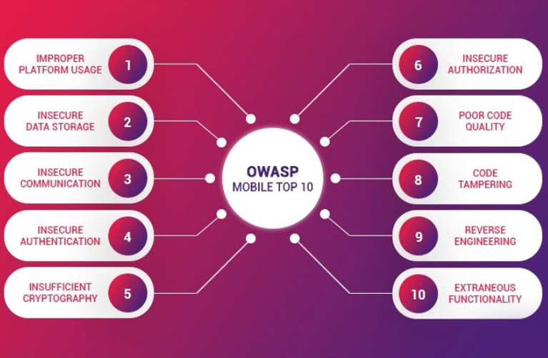 owasp mobile top 10