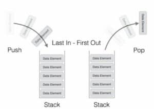 A demonstrative image that shows the functionality of Stacks.