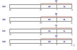 a Register Map Assembly diagram.