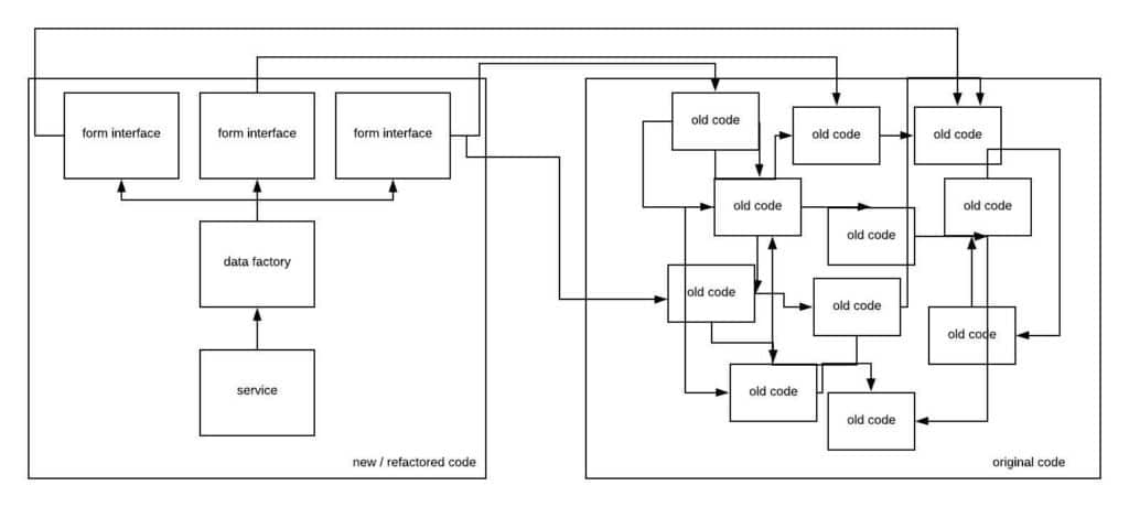 conceptualized hypothetical spaghetti code