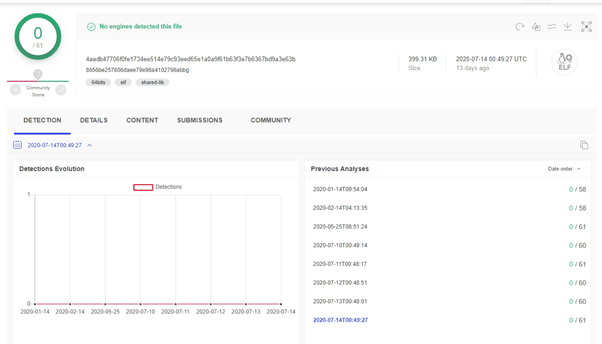 a malware detection dashboard