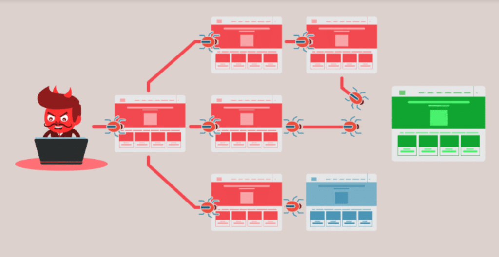 the impact of DoS attacks on your website’s site map