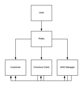 hypothetical class inheritance implementation chart