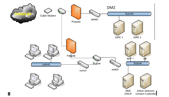 how boundary defence can be implemented in applications to effectively secure them