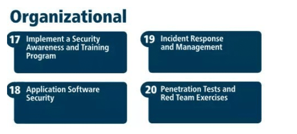 the top 4 organizational controls as listed in the center for internet security top 20 controls