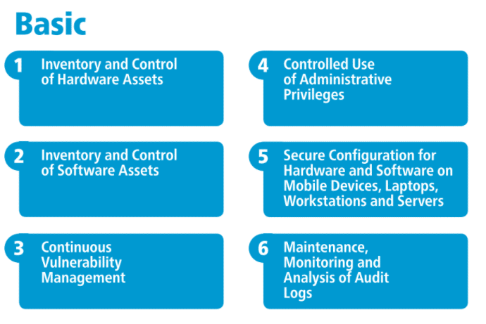 the top 6 basic controls as listed in the center for internet security top 20 controls