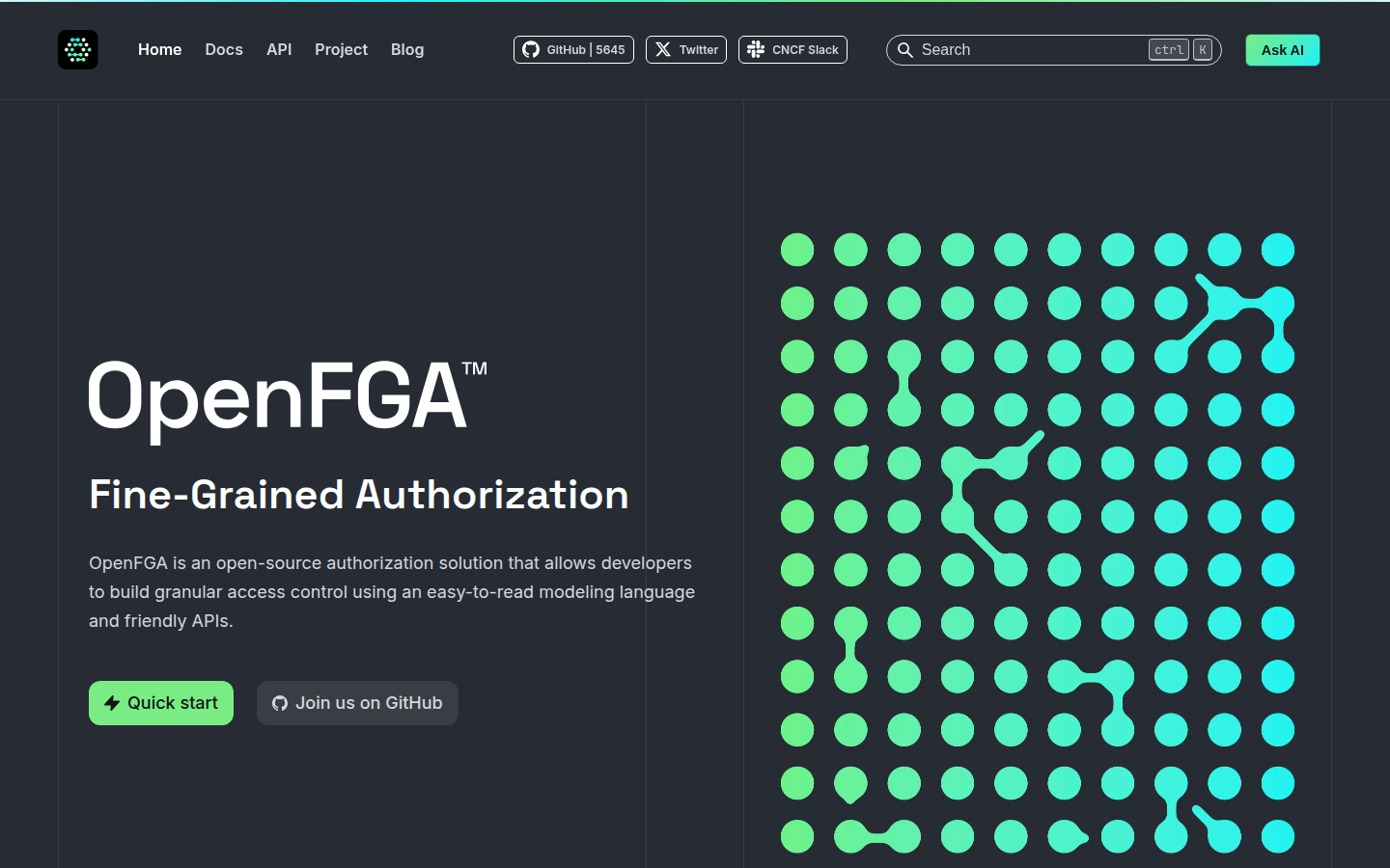 OpenFGA
