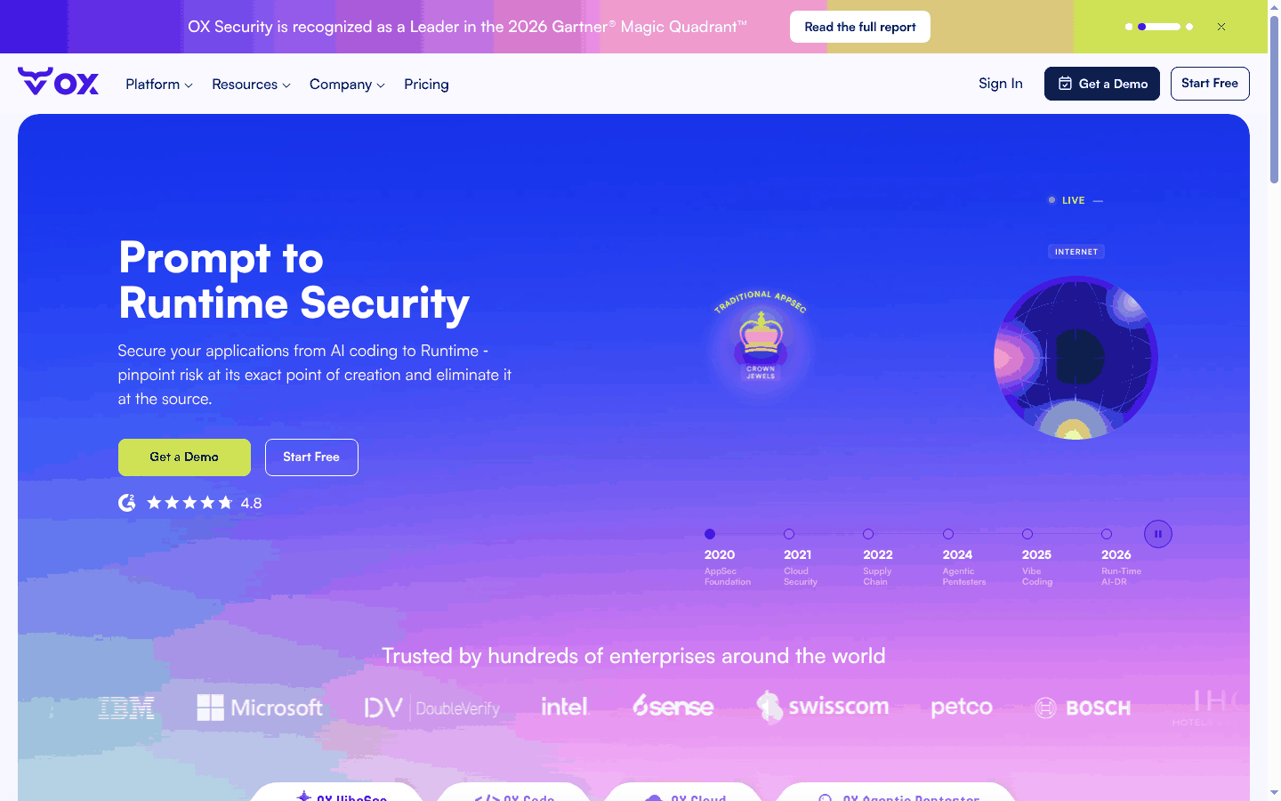Ox Security