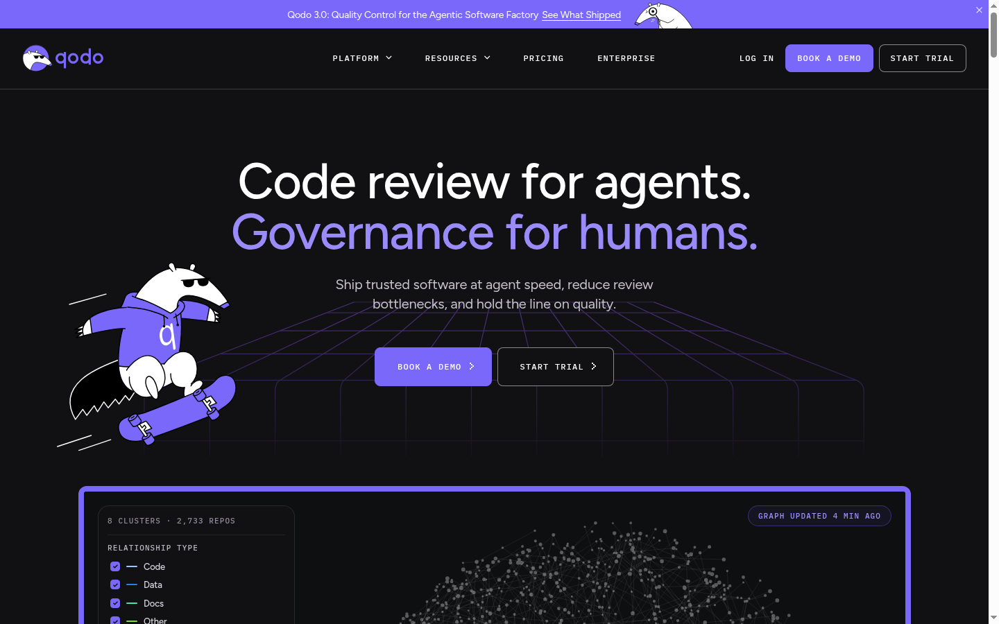 Qodo site lead, Code review for agents, Governance for humans, above a repository relationship graph